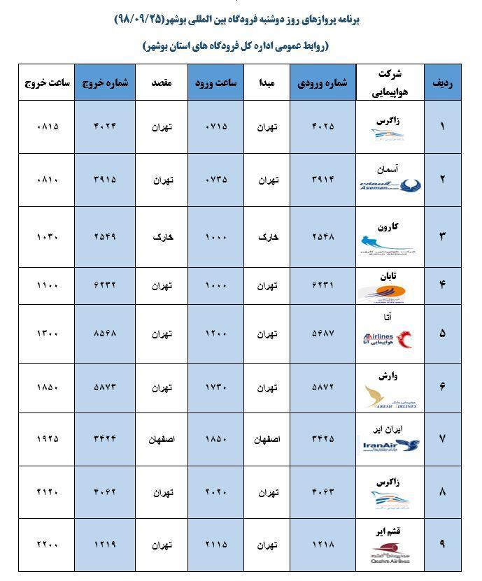 مسافران فردا قبل از رفتن به فرودگاه، تماس بگیرند مسافران فردا قبل از رفتن به فرودگاه، تماس بگیرند