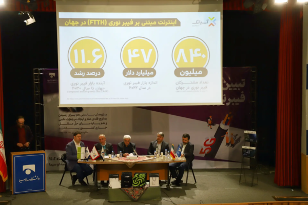 آسیاتک به 4 میلیون خانوار اینترنت فیبر نوری می دهد آسیاتک به 4 میلیون خانوار اینترنت فیبر نوری می دهد